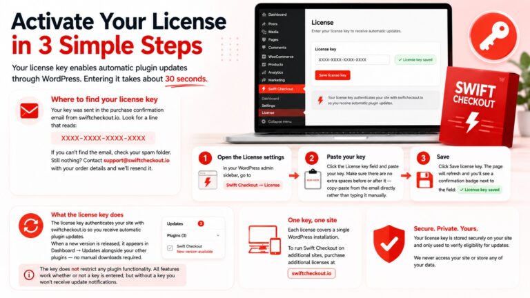 license-key-swift-checkout